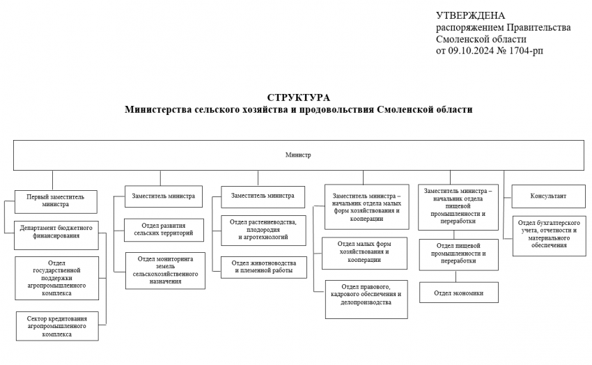 struktura2024sh