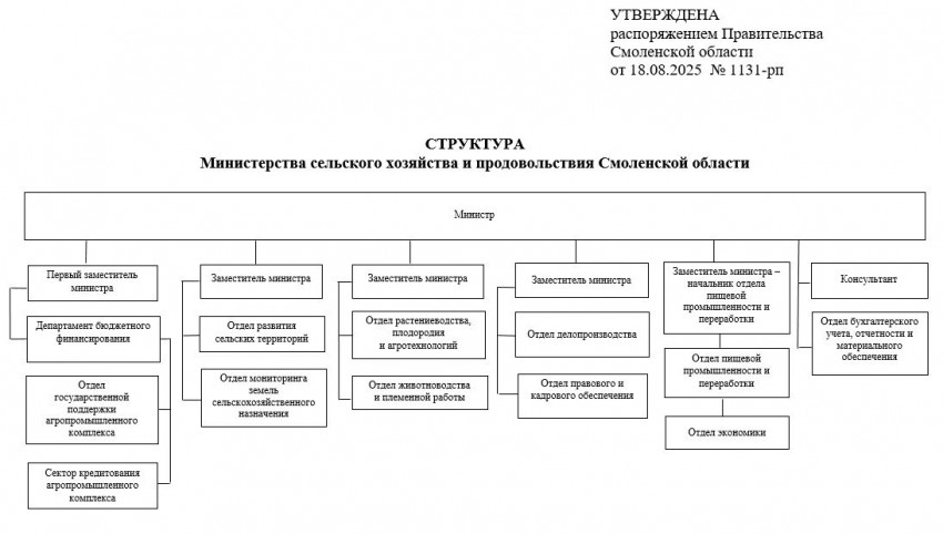 struktura25